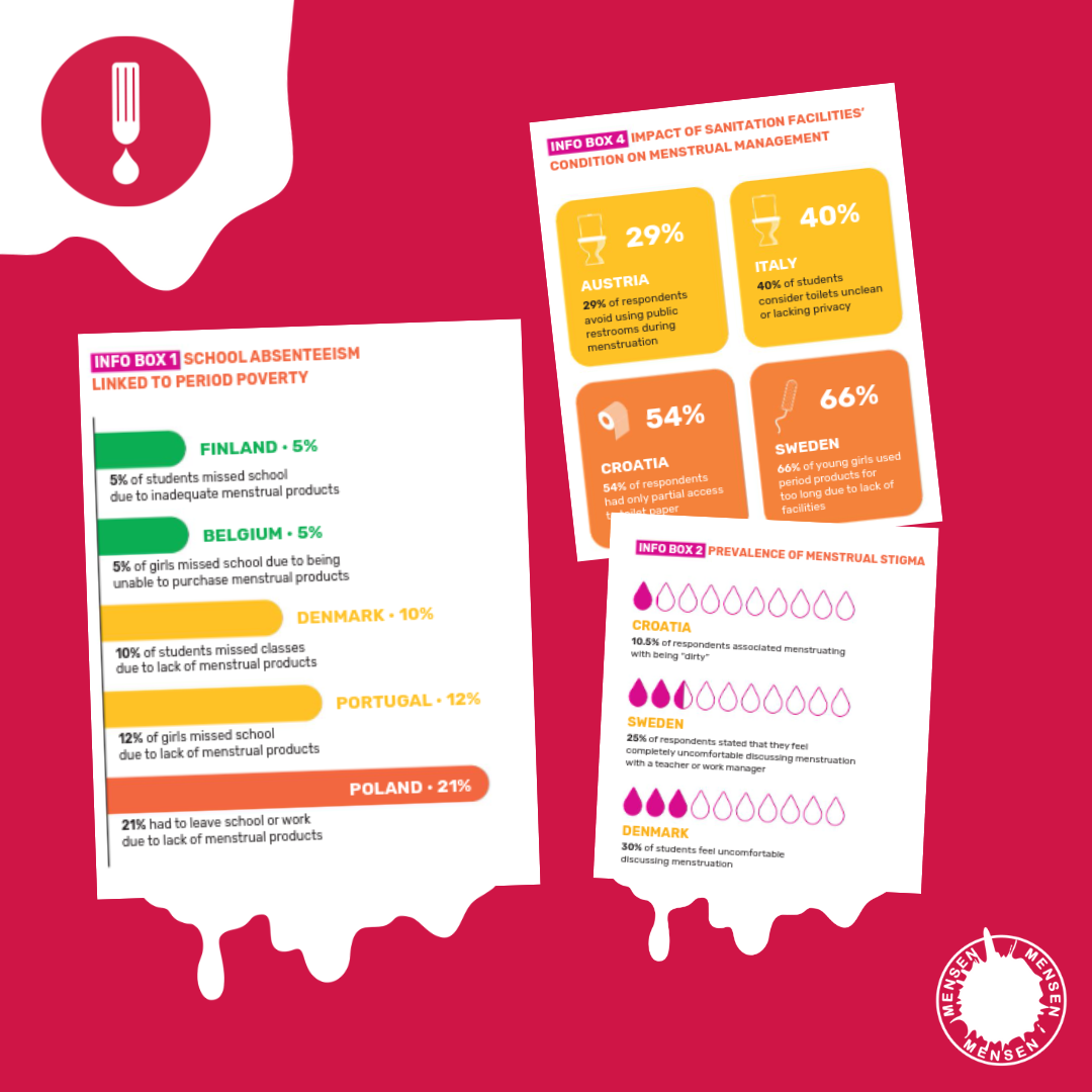 NY RAPPORT: TACKLING PERIOD POVERTY IN THE EU 🇪🇺