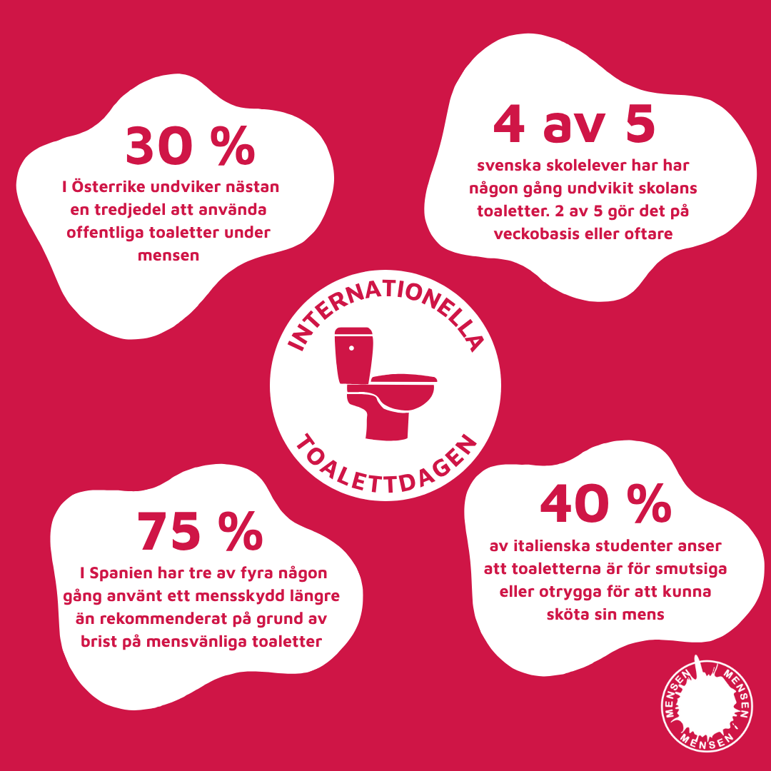 MENSKLIGA RÄTTIGHETER + TOALETTER = 🤝